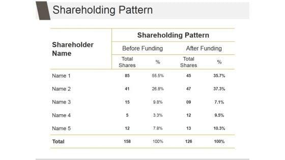 Shareholding_Pattern_Template_1_Ppt_PowerPoint_Presentation_Deck_Slide_1.jpg