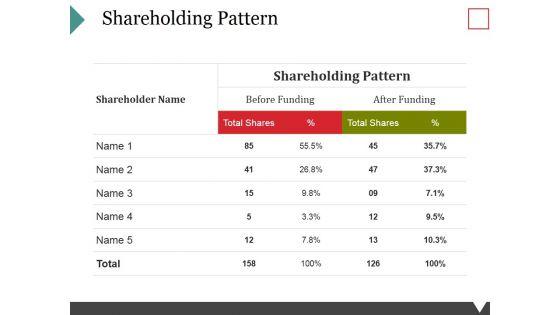 Shareholding_Pattern_Template_1_Ppt_PowerPoint_Presentation_Professional_Designs_Slide_1.jpg
