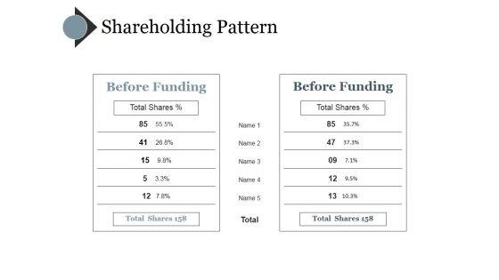 Shareholding_Pattern_Template_Ppt_PowerPoint_Presentation_Inspiration_Demonstration_Slide_1.jpg