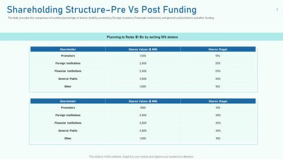 Shareholding_Structure_Pre_Vs_Post_Funding_Ppt_Portfolio_Slide_Download_PDF_Slide_1.jpg