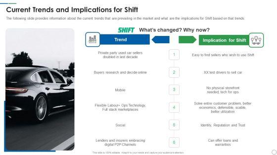 Shift_Capital_Fundraising_Pitch_Deck_Current_Trends_And_Implications_For_Shift_Designs_PDF_Slide_1.jpg