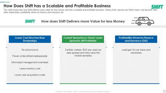 Shift_Capital_Fundraising_Pitch_Deck_Ppt_PowerPoint_Presentation_Complete_Deck_With_Slides_Slide_13.jpg
