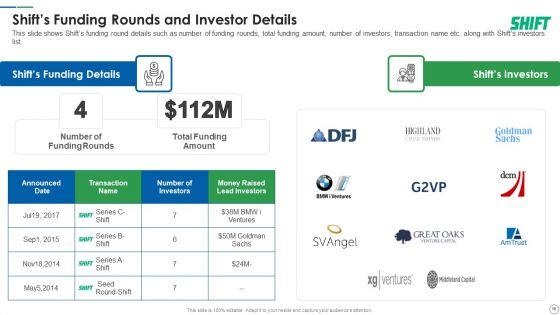 Shift_Capital_Fundraising_Pitch_Deck_Ppt_PowerPoint_Presentation_Complete_Deck_With_Slides_Slide_18.jpg