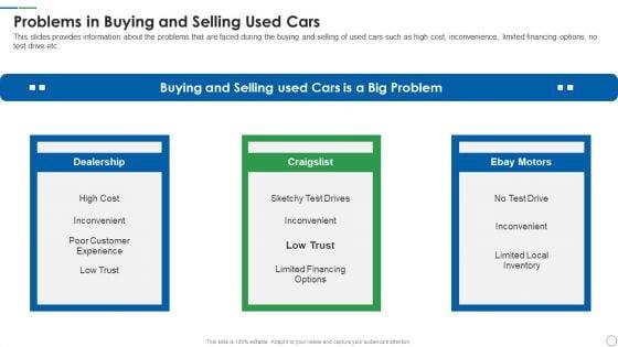 Shift_Capital_Fundraising_Pitch_Deck_Problems_In_Buying_And_Selling_Used_Cars_Infographics_PDF_Slide_1.jpg