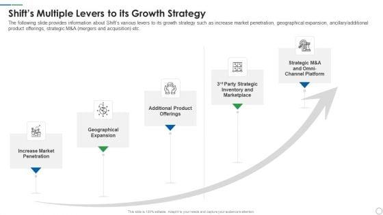 Shift_Capital_Fundraising_Pitch_Deck_Shifts_Multiple_Levers_To_Its_Growth_Strategy_Graphics_PDF_Slide_1.jpg