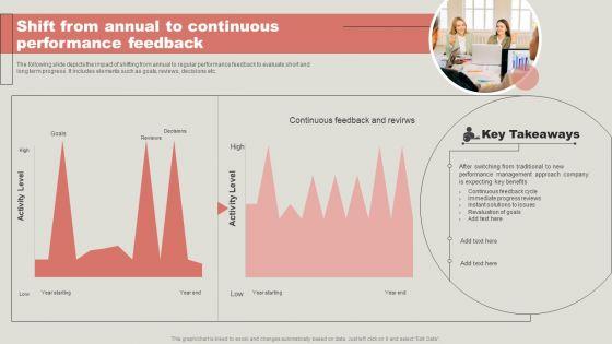 Shift_From_Annual_To_Continuous_Performance_Feedback_Elements_PDF_Slide_1.jpg