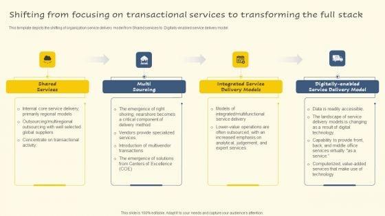 Shifting_From_Focusing_On_Transactional_Services_To_Transforming_The_Full_Stack_Infographics_PDF_Slide_1.jpg
