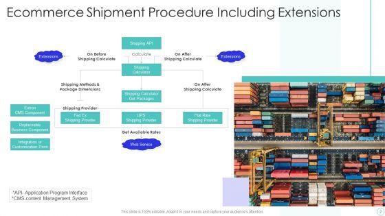 Shipment_Procedure_Ppt_PowerPoint_Presentation_Complete_With_Slides_Slide_2.jpg
