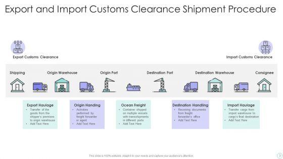 Shipment_Procedure_Ppt_PowerPoint_Presentation_Complete_With_Slides_Slide_3.jpg