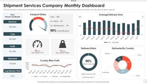 Shipment_Services_Company_Monthly_Dashboard_Designs_PDF_Slide_1.jpg