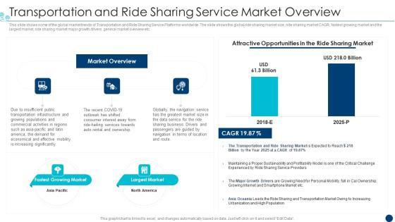 Shipment Services Pitch Deck Transportation And Ride Sharing Service Market Overview Inspiration PDF Shipment Services Pitch Deck Transportation And Ride Sharing Service Market Overview Inspiration PDF