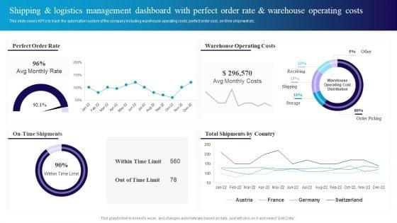 Shipping_And_Logistics_Management_Dashboard_With_Perfect_Order_Rate_And_Warehouse_Sample_PDF_Slide_1.jpg