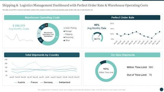 Shipping_And_Logistics_Management_Perfect_Order_Rate_And_Warehouse_Operating_Costs_Topics_PDF_Slide_1.jpg