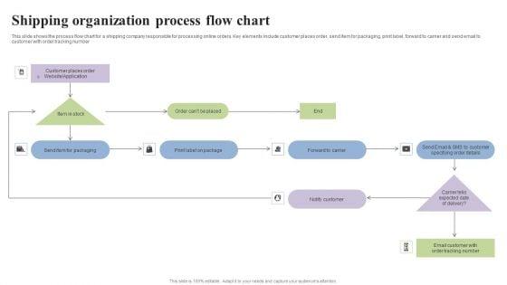 Shipping_Organization_Process_Flow_Chart_Introduction_PDF_Slide_1.jpg