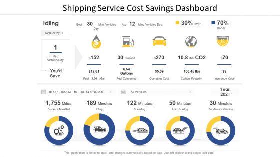 Shipping_Service_Cost_Savings_Dashboard_Ppt_Portfolio_Files_PDF_Slide_1.jpg