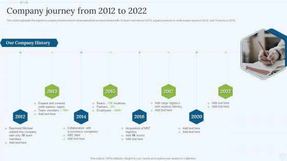 Shipping_Services_Company_Profile_Company_Journey_From_2012_To_2022_Template_PDF_Slide_1.jpg