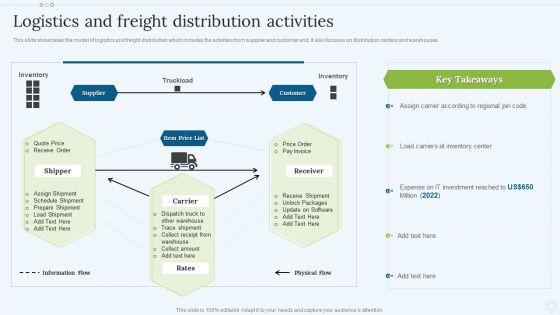 Shipping_Services_Company_Profile_Logistics_And_Freight_Distribution_Activities_Sample_PDF_Slide_1.jpg