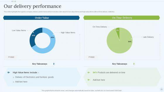 Shipping_Services_Company_Profile_Ppt_PowerPoint_Presentation_Complete_With_Slides_Slide_23.jpg