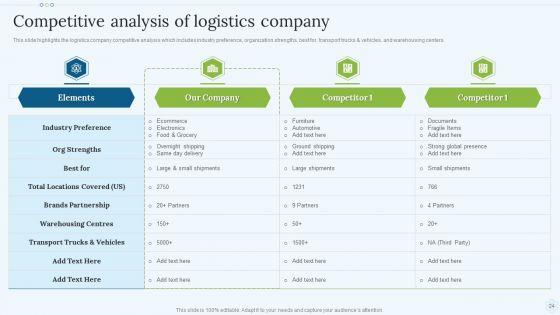 Shipping_Services_Company_Profile_Ppt_PowerPoint_Presentation_Complete_With_Slides_Slide_24.jpg