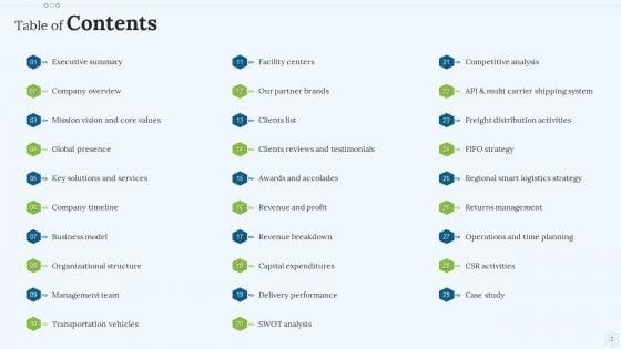 Shipping_Services_Company_Profile_Ppt_PowerPoint_Presentation_Complete_With_Slides_Slide_2.jpg