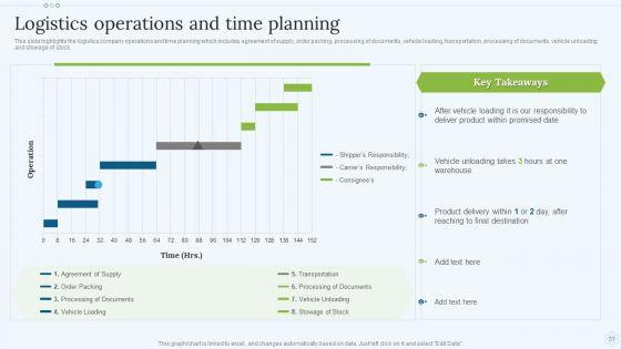 Shipping_Services_Company_Profile_Ppt_PowerPoint_Presentation_Complete_With_Slides_Slide_31.jpg
