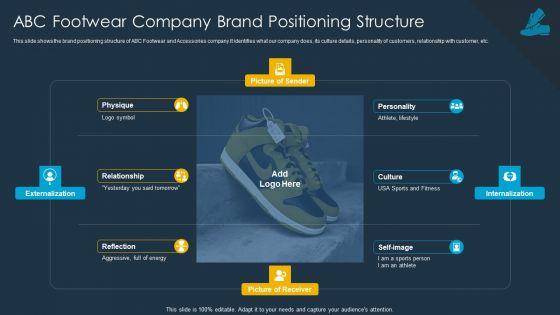 Shoe_Firm_Investor_Pitch_Deck_Abc_Footwear_Company_Brand_Positioning_Structure_Summary_PDF_Slide_1.jpg