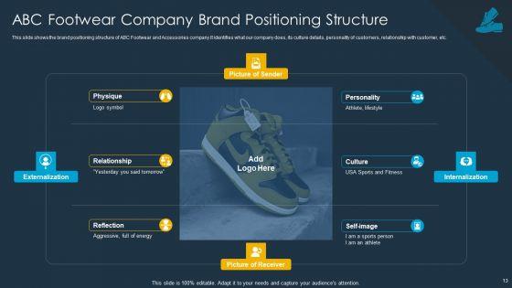 Shoe_Firm_Investor_Pitch_Deck_Ppt_PowerPoint_Presentation_Complete_Deck_With_Slides_Slide_13.jpg