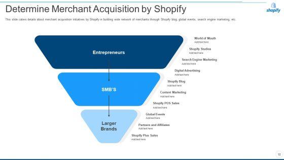 Shopify_Capital_Raising_Elevator_Pitch_Deck_Ppt_PowerPoint_Presentation_Complete_Deck_With_Slides_Slide_10.jpg