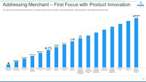 Shopify_Capital_Raising_Elevator_Pitch_Deck_Ppt_PowerPoint_Presentation_Complete_Deck_With_Slides_Slide_13.jpg