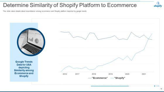 Shopify_Capital_Raising_Elevator_Pitch_Deck_Ppt_PowerPoint_Presentation_Complete_Deck_With_Slides_Slide_19.jpg