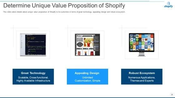 Shopify_Capital_Raising_Elevator_Pitch_Deck_Ppt_PowerPoint_Presentation_Complete_Deck_With_Slides_Slide_20.jpg