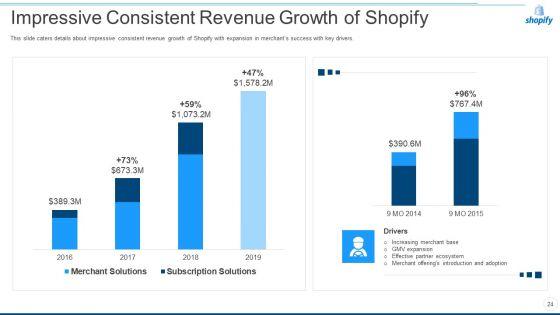 Shopify_Capital_Raising_Elevator_Pitch_Deck_Ppt_PowerPoint_Presentation_Complete_Deck_With_Slides_Slide_24.jpg
