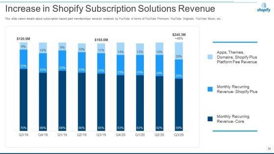Shopify_Capital_Raising_Elevator_Pitch_Deck_Ppt_PowerPoint_Presentation_Complete_Deck_With_Slides_Slide_26.jpg