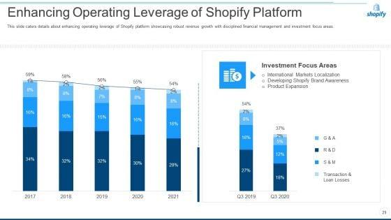 Shopify_Capital_Raising_Elevator_Pitch_Deck_Ppt_PowerPoint_Presentation_Complete_Deck_With_Slides_Slide_29.jpg