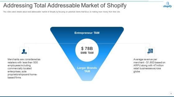 Shopify_Capital_Raising_Elevator_Pitch_Deck_Ppt_PowerPoint_Presentation_Complete_Deck_With_Slides_Slide_9.jpg
