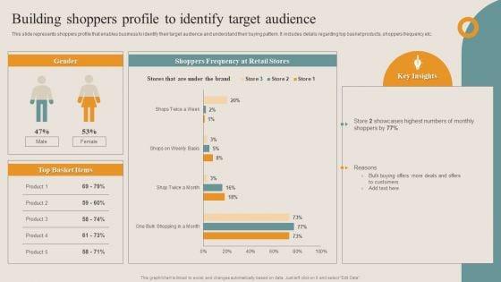 Shopper_Advertisement_Strategies_Building_Shoppers_Profile_To_Identify_Target_Audience_Structure_PDF_Slide_1.jpg