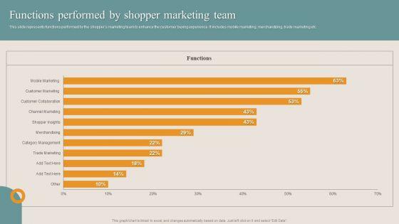 Shopper_Advertisement_Strategies_Functions_Performed_By_Shopper_Marketing_Team_Elements_PDF_Slide_1.jpg