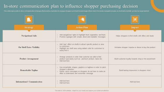 Shopper_Advertisement_Strategies_In_Store_Communication_Plan_To_Influence_Shopper_Guidelines_PDF_Slide_1.jpg