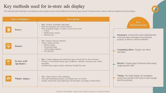 Shopper_Advertisement_Strategies_Key_Methods_Used_For_In_Store_Ads_Display_Clipart_PDF_Slide_1.jpg
