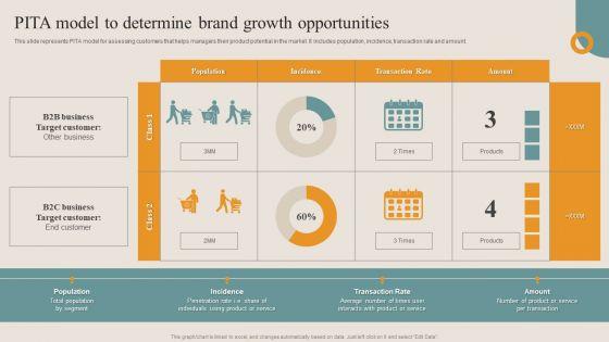 Shopper_Advertisement_Strategies_Pita_Model_To_Determine_Brand_Growth_Opportunities_Background_PDF_Slide_1.jpg