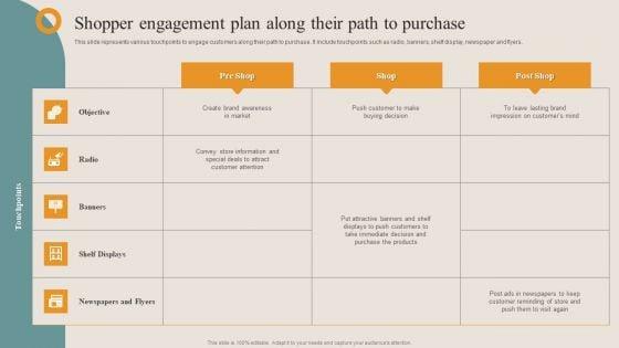 Shopper_Advertisement_Strategies_Shopper_Engagement_Plan_Along_Their_Path_To_Designs_PDF_Slide_1.jpg