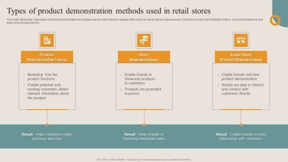 Shopper_Advertisement_Strategies_Types_Of_Product_Demonstration_Methods_Used_Formats_PDF_Slide_1.jpg