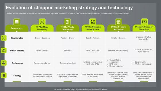 Shopper_And_Client_Marketing_Plan_To_Boost_Sales_Evolution_Of_Shopper_Marketing_Strategy_And_Technology_Background_PDF_Slide_1.jpg
