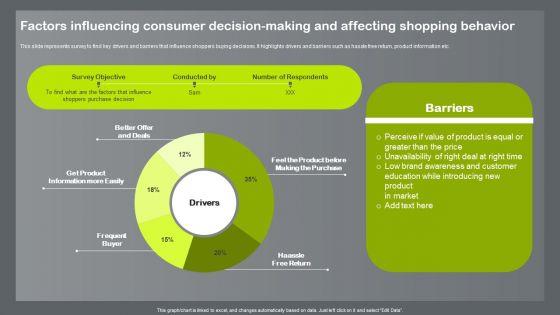 Shopper_And_Client_Marketing_Plan_To_Boost_Sales_Factors_Influencing_Consumer_Decision_Making_Affecting_Portrait_PDF_Slide_1.jpg