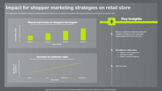 Shopper_And_Client_Marketing_Plan_To_Boost_Sales_Impact_For_Shopper_Marketing_Strategies_On_Retail_Store_Graphics_PDF_Slide_1.jpg