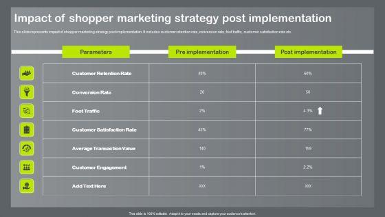 Shopper_And_Client_Marketing_Plan_To_Boost_Sales_Impact_Of_Shopper_Marketing_Strategy_Post_Implementation_Formats_PDF_Slide_1.jpg