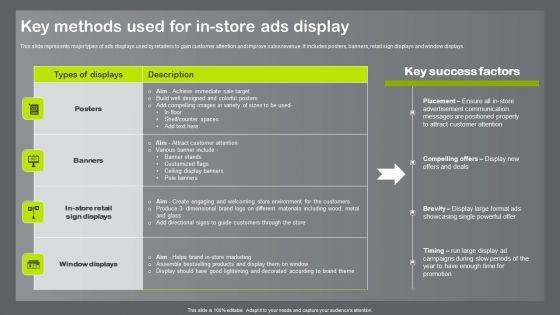 Shopper_And_Client_Marketing_Plan_To_Boost_Sales_Key_Methods_Used_For_In_Store_Ads_Display_Demonstration_PDF_Slide_1.jpg