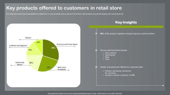 Shopper_And_Client_Marketing_Plan_To_Boost_Sales_Key_Products_Offered_To_Customers_In_Retail_Store_Designs_PDF_Slide_1.jpg