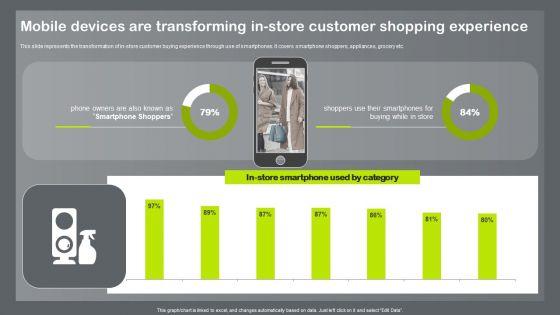 Shopper_And_Client_Marketing_Plan_To_Boost_Sales_Mobile_Devices_Are_Transforming_In_Store_Customer_Shopping_Ideas_PDF_Slide_1.jpg