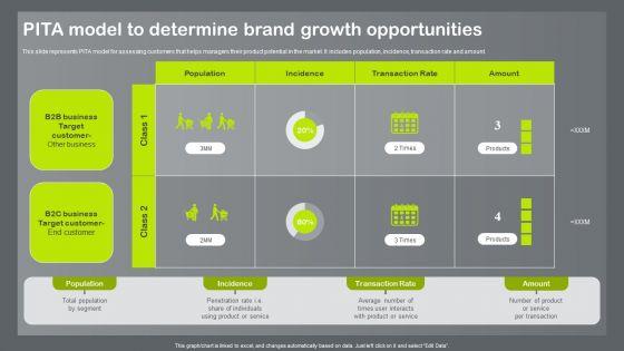 Shopper_And_Client_Marketing_Plan_To_Boost_Sales_PITA_Model_To_Determine_Brand_Growth_Opportunities_Rules_PDF_Slide_1.jpg